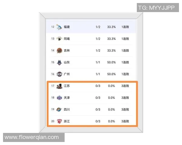 广州篮球队荣登篮球节奏排行榜第七名引发热议