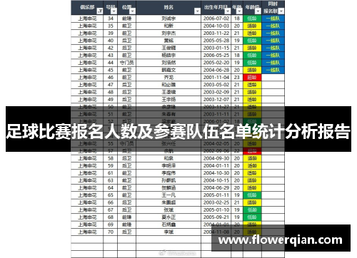 足球比赛报名人数及参赛队伍名单统计分析报告
